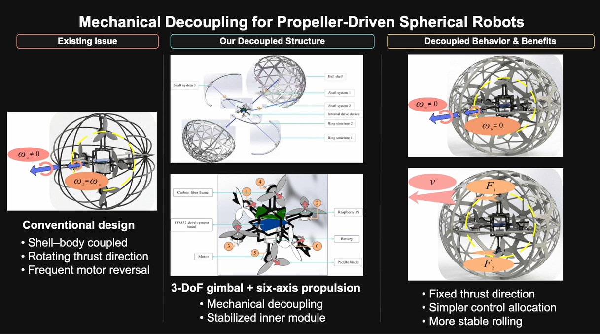 A Mechanically Decoupled Six-Axis Spherical Rolling Robot For Stable Propeller-Driven Rolling thumbnail