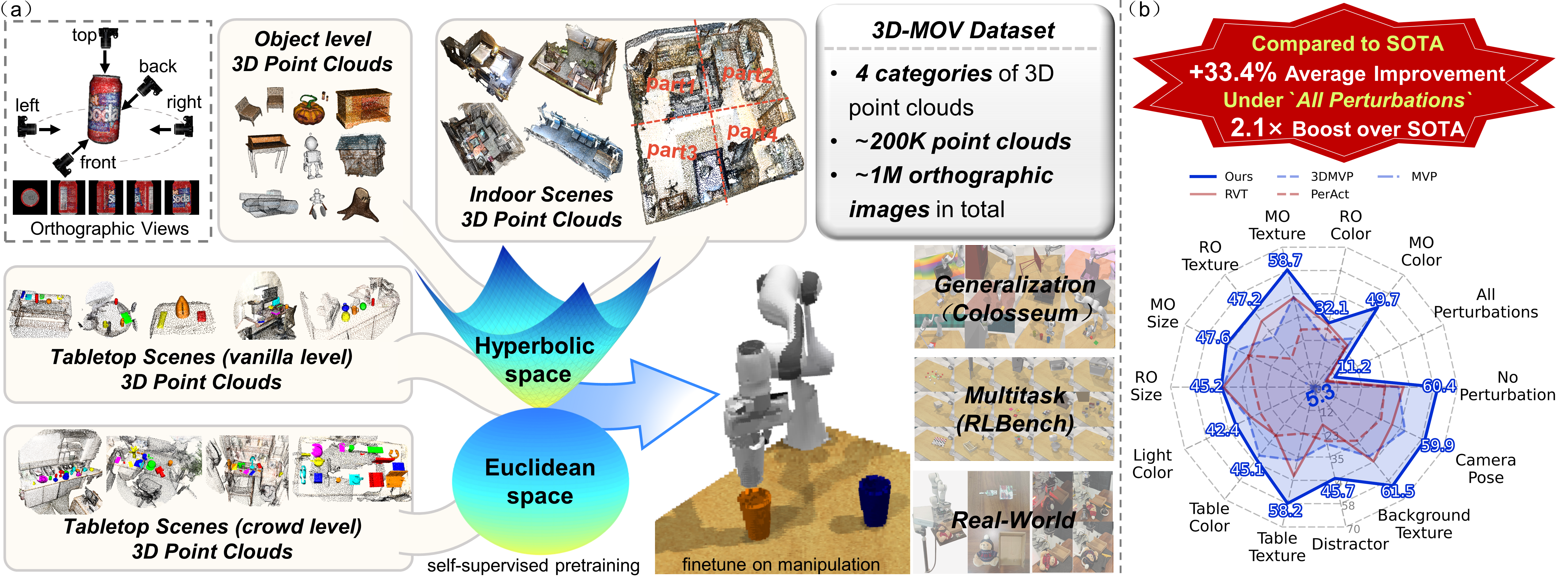 Hyperbolic Multiview Pretraining for Robotic Manipulation thumbnail