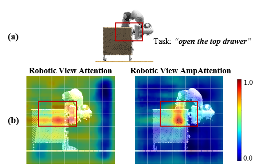 Differential Amplifier-Inspired AmpAttention for Multi-View Robotic Manipulation thumbnail