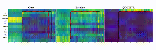 Perceptual Consistency-Driven Abstraction via Minimax Optimization for Joint Moment Retrieval and Highlight Detection thumbnail