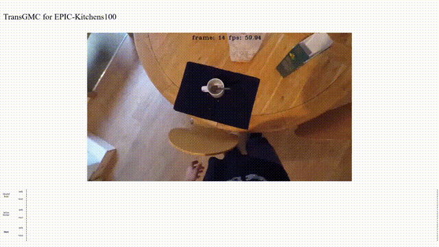 Gated Multi-Scale Transformer for Temporal Action Localization thumbnail