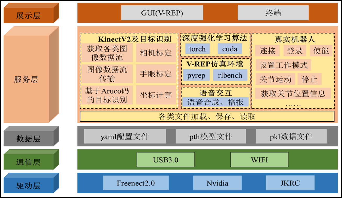Deep Reinforcement Learning for Robot Planning preview